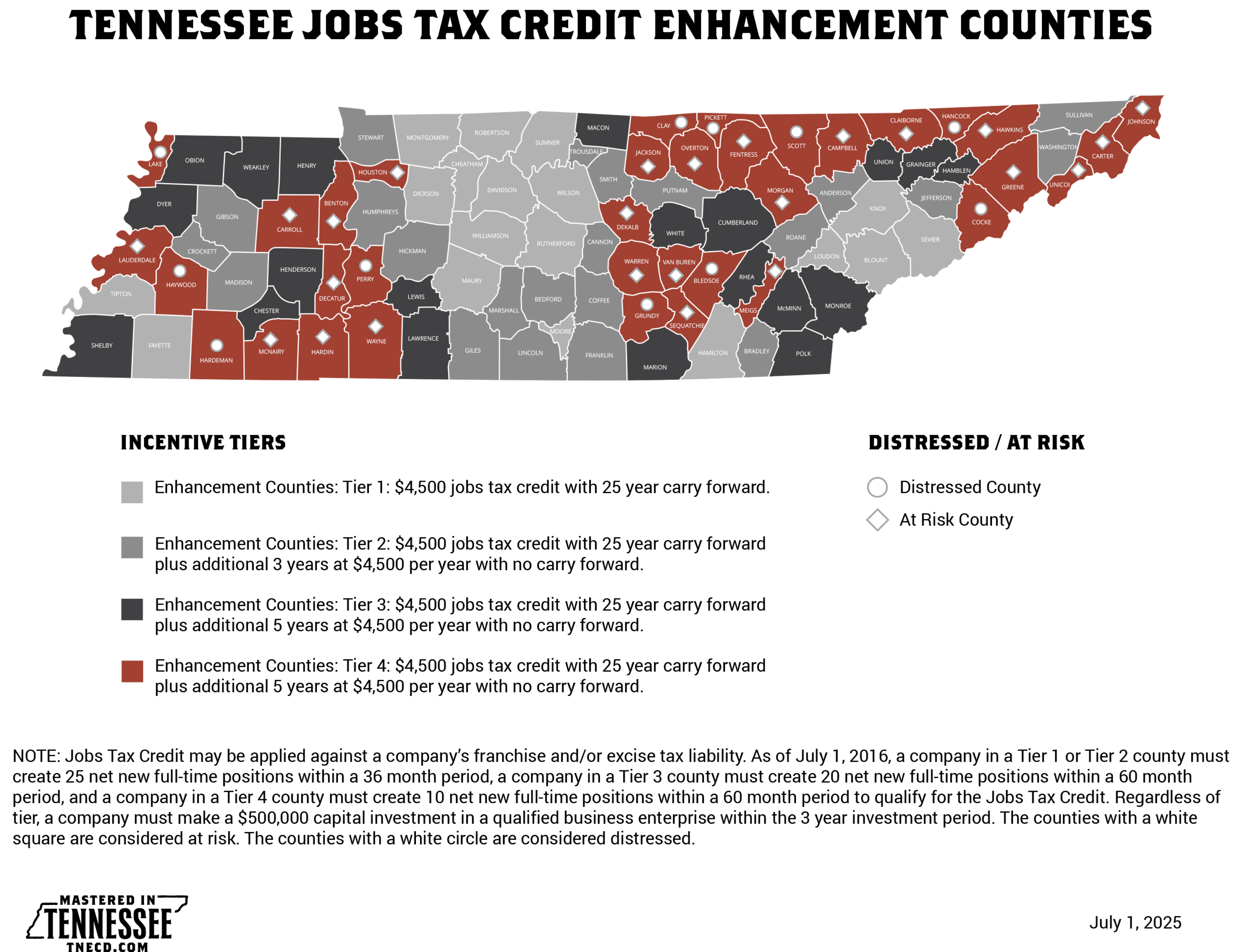 Map of Tennessee showing counties eligible for jobs tax credits, highlighting enhancement and distressed/at-risk counties in shades of red and gray, with a legend explaining the incentive levels and their respective tax credit details.