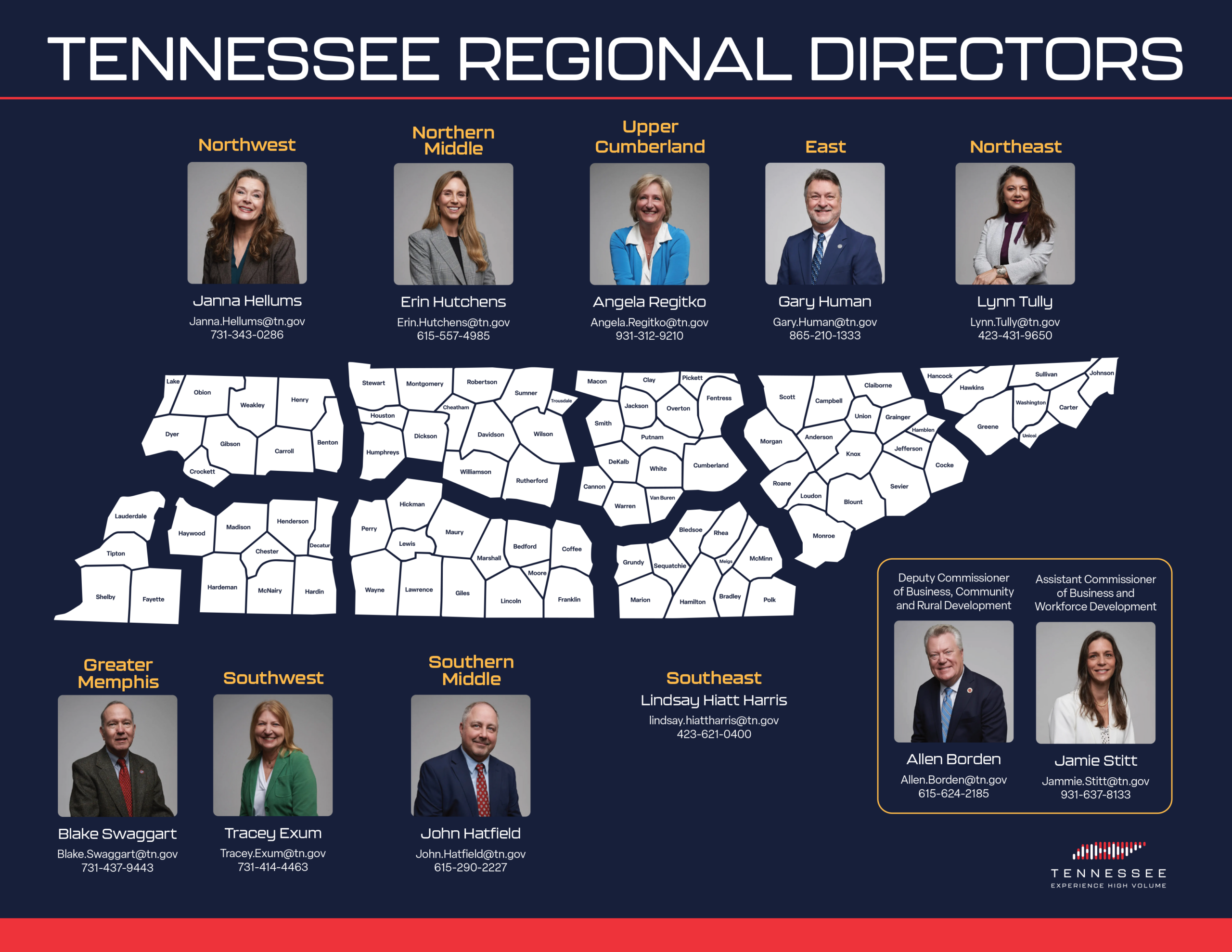 Infographic showing Tennessee's regional directors by region, with headshots, names, contact info, and a map divided into regions: Northwest, Northern Middle, Upper Cumberland, East, Northeast, Greater Memphis, Southwest, Southern Middle, and Southeast.