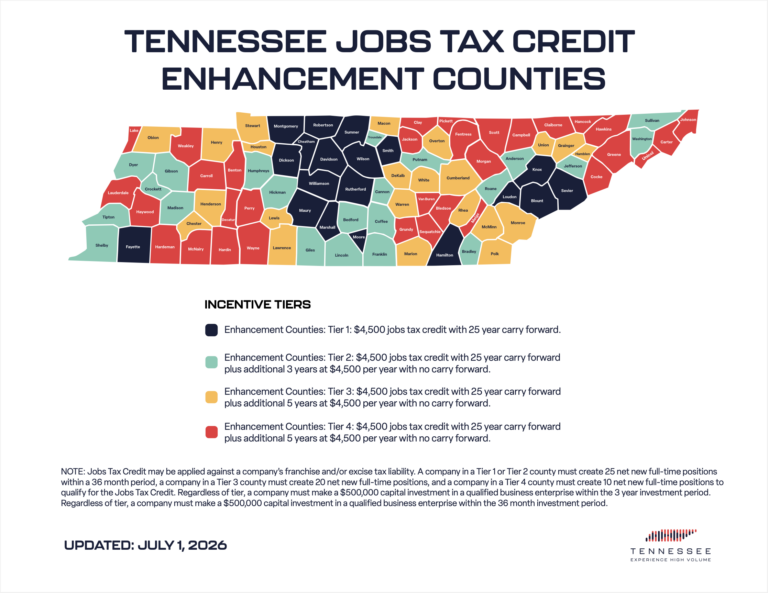 A color-coded map of Tennessee showing counties with different jobs tax credit enhancement tiers. A legend explains the incentive tiers, and an update notice reads “Updated: July 1, 2026.” Tennessee’s logo appears at the bottom.